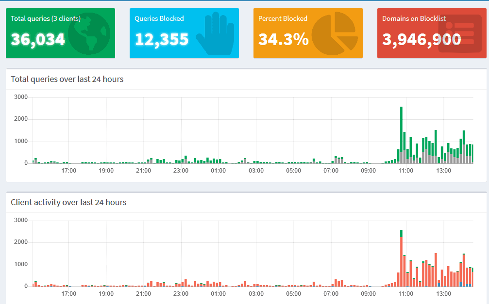 Aktualisierte Pi-hole Blocklist Sammlung